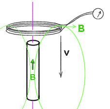 induction électromagnétique